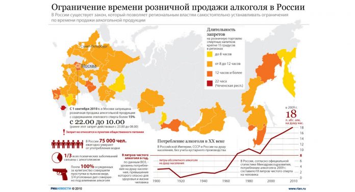 Карта: ограничение времени розничной продажи алкоголя в регионах России
