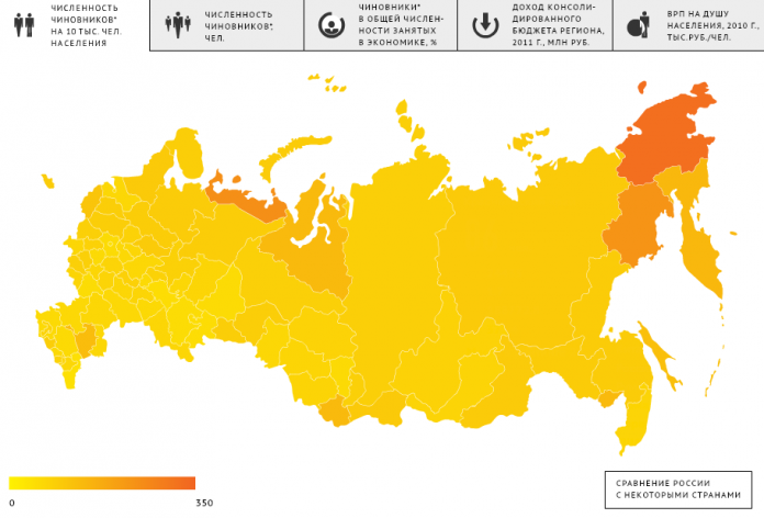 Рейтинг регионов России по уровню Бюрократии