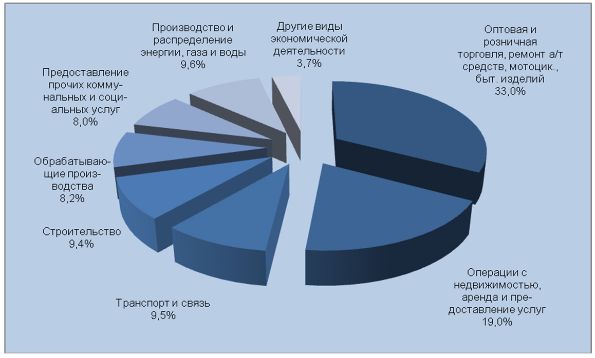 Республика карелия отрасли. Республика Карелия экономика. Структура экономики Республики Карелия. Хозяйственный комплекс Республики Карелия. Особенности экономики Карелии.