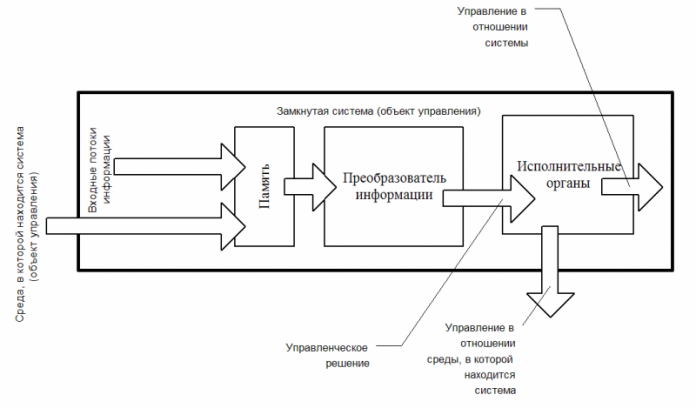 Южный обход лобни схема