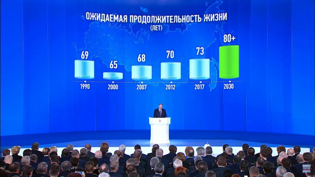 Послание В.В. Путина Федеральному собранию 2018: статистика прошлой, текущей и ожидаемой продолжительности жизни