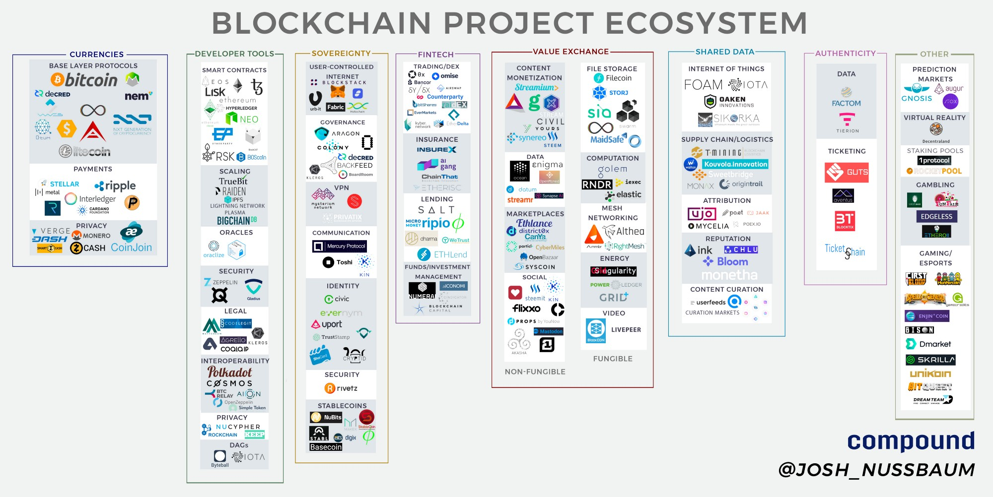 Экосистема блокчейн-проектов